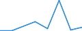 KN 85044091 /Exporte /Einheit = Preise (Euro/Bes. Maßeinheiten) /Partnerland: Ungarn /Meldeland: Eur27 /85044091:Schweissstromrichter, Ohne Schweissausruestung (Ausg. Fuer Zivile Luftfahrzeuge der Unterpos. 8504.40-10 Sowie Mehrkristall-halbleiter-gleichrichter)