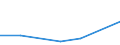 KN 85044091 /Exporte /Einheit = Preise (Euro/Bes. Maßeinheiten) /Partnerland: Elfenbeink. /Meldeland: Eur27 /85044091:Schweissstromrichter, Ohne Schweissausruestung (Ausg. Fuer Zivile Luftfahrzeuge der Unterpos. 8504.40-10 Sowie Mehrkristall-halbleiter-gleichrichter)