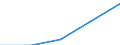 KN 85044098 /Exporte /Einheit = Preise (Euro/Tonne) /Partnerland: Deutschland /Meldeland: Eur27 /85044098:Stromrichter, Tatische (Ausg. Fuer Zivile Luftfahrzeuge der Unterpos. 8504.40-10 Sowie Akkumulatorenladegeraete, Schweissstromrichter, Mehrkristall-halbleiter-gleichrichter, Gleichrichter und Wechselrichter)