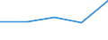 CN 85044098 /Exports /Unit = Prices (Euro/ton) /Partner: Malta /Reporter: Eur27 /85044098:Static Converters (Excl. 8504.40.10 to 8504.40.97)