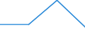 CN 85044098 /Exports /Unit = Prices (Euro/ton) /Partner: Slovenia /Reporter: Eur27 /85044098:Static Converters (Excl. 8504.40.10 to 8504.40.97)