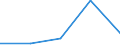 KN 85044098 /Exporte /Einheit = Preise (Euro/Tonne) /Partnerland: Guinea /Meldeland: Eur27 /85044098:Stromrichter, Tatische (Ausg. Fuer Zivile Luftfahrzeuge der Unterpos. 8504.40-10 Sowie Akkumulatorenladegeraete, Schweissstromrichter, Mehrkristall-halbleiter-gleichrichter, Gleichrichter und Wechselrichter)