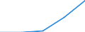 KN 85044098 /Exporte /Einheit = Preise (Euro/Tonne) /Partnerland: Elfenbeink. /Meldeland: Eur27 /85044098:Stromrichter, Tatische (Ausg. Fuer Zivile Luftfahrzeuge der Unterpos. 8504.40-10 Sowie Akkumulatorenladegeraete, Schweissstromrichter, Mehrkristall-halbleiter-gleichrichter, Gleichrichter und Wechselrichter)