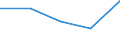 CN 85044098 /Exports /Unit = Prices (Euro/ton) /Partner: Burundi /Reporter: Eur27 /85044098:Static Converters (Excl. 8504.40.10 to 8504.40.97)