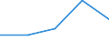 CN 85044098 /Exports /Unit = Prices (Euro/ton) /Partner: Ethiopia /Reporter: Eur27 /85044098:Static Converters (Excl. 8504.40.10 to 8504.40.97)