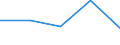 CN 85044098 /Exports /Unit = Prices (Euro/ton) /Partner: Uganda /Reporter: Eur27 /85044098:Static Converters (Excl. 8504.40.10 to 8504.40.97)