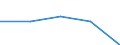 CN 85044098 /Exports /Unit = Prices (Euro/ton) /Partner: Mozambique /Reporter: Eur27 /85044098:Static Converters (Excl. 8504.40.10 to 8504.40.97)