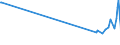 KN 85045020 /Exporte /Einheit = Preise (Euro/Tonne) /Partnerland: Faeroeer Inseln /Meldeland: Europäische Union /85045020:Nickelhydrid-akkumulatoren (Ausg. Ausgebrauchte)