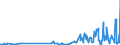 KN 85045020 /Exporte /Einheit = Preise (Euro/Tonne) /Partnerland: Weissrussland /Meldeland: Europäische Union /85045020:Nickelhydrid-akkumulatoren (Ausg. Ausgebrauchte)