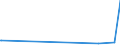 KN 85045020 /Exporte /Einheit = Preise (Euro/Tonne) /Partnerland: Armenien /Meldeland: Europäische Union /85045020:Nickelhydrid-akkumulatoren (Ausg. Ausgebrauchte)