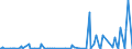 KN 85045020 /Exporte /Einheit = Preise (Euro/Tonne) /Partnerland: Algerien /Meldeland: Europäische Union /85045020:Nickelhydrid-akkumulatoren (Ausg. Ausgebrauchte)