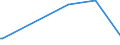 KN 85045020 /Exporte /Einheit = Preise (Euro/Tonne) /Partnerland: Mali /Meldeland: Europäische Union /85045020:Nickelhydrid-akkumulatoren (Ausg. Ausgebrauchte)