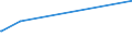 KN 85045020 /Exporte /Einheit = Preise (Euro/Tonne) /Partnerland: Tschad /Meldeland: Europäische Union /85045020:Nickelhydrid-akkumulatoren (Ausg. Ausgebrauchte)