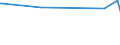 KN 85045020 /Exporte /Einheit = Preise (Euro/Tonne) /Partnerland: Guinea-biss. /Meldeland: Europäische Union /85045020:Nickelhydrid-akkumulatoren (Ausg. Ausgebrauchte)