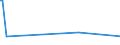 KN 85045020 /Exporte /Einheit = Preise (Euro/Tonne) /Partnerland: Sierra Leone /Meldeland: Eur28 /85045020:Nickelhydrid-akkumulatoren (Ausg. Ausgebrauchte)