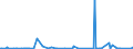 KN 85045020 /Exporte /Einheit = Preise (Euro/Tonne) /Partnerland: Nigeria /Meldeland: Europäische Union /85045020:Nickelhydrid-akkumulatoren (Ausg. Ausgebrauchte)