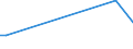 KN 85045020 /Exporte /Einheit = Preise (Euro/Tonne) /Partnerland: Zentralaf.republik /Meldeland: Europäische Union /85045020:Nickelhydrid-akkumulatoren (Ausg. Ausgebrauchte)