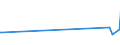 KN 85045020 /Exporte /Einheit = Preise (Euro/Tonne) /Partnerland: S.tome /Meldeland: Europäische Union /85045020:Nickelhydrid-akkumulatoren (Ausg. Ausgebrauchte)