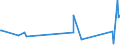 KN 85045020 /Exporte /Einheit = Preise (Euro/Tonne) /Partnerland: Dem. Rep. Kongo /Meldeland: Europäische Union /85045020:Nickelhydrid-akkumulatoren (Ausg. Ausgebrauchte)