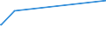 KN 85045020 /Exporte /Einheit = Preise (Euro/Tonne) /Partnerland: Burundi /Meldeland: Eur28 /85045020:Nickelhydrid-akkumulatoren (Ausg. Ausgebrauchte)