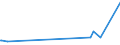 KN 85045020 /Exporte /Einheit = Preise (Euro/Tonne) /Partnerland: Dschibuti /Meldeland: Europäische Union /85045020:Nickelhydrid-akkumulatoren (Ausg. Ausgebrauchte)