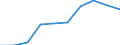 KN 85045090 /Exporte /Einheit = Preise (Euro/Tonne) /Partnerland: Belgien/Luxemburg /Meldeland: Eur27 /85045090:Drosselspulen und Andere Selbstinduktionsspulen (Ausg. Fuer Zivile Luftfahrzeuge der Unterpos. 8504.50-10 Sowie Vorschaltdrosselspulen Fuer Entladungslampen)