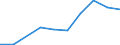 KN 85045090 /Exporte /Einheit = Preise (Euro/Tonne) /Partnerland: Irland /Meldeland: Eur27 /85045090:Drosselspulen und Andere Selbstinduktionsspulen (Ausg. Fuer Zivile Luftfahrzeuge der Unterpos. 8504.50-10 Sowie Vorschaltdrosselspulen Fuer Entladungslampen)