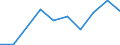 KN 85045090 /Exporte /Einheit = Preise (Euro/Tonne) /Partnerland: Griechenland /Meldeland: Eur27 /85045090:Drosselspulen und Andere Selbstinduktionsspulen (Ausg. Fuer Zivile Luftfahrzeuge der Unterpos. 8504.50-10 Sowie Vorschaltdrosselspulen Fuer Entladungslampen)