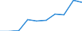 KN 85045090 /Exporte /Einheit = Preise (Euro/Tonne) /Partnerland: Portugal /Meldeland: Eur27 /85045090:Drosselspulen und Andere Selbstinduktionsspulen (Ausg. Fuer Zivile Luftfahrzeuge der Unterpos. 8504.50-10 Sowie Vorschaltdrosselspulen Fuer Entladungslampen)