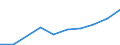 KN 85045090 /Exporte /Einheit = Preise (Euro/Tonne) /Partnerland: Island /Meldeland: Eur27 /85045090:Drosselspulen und Andere Selbstinduktionsspulen (Ausg. Fuer Zivile Luftfahrzeuge der Unterpos. 8504.50-10 Sowie Vorschaltdrosselspulen Fuer Entladungslampen)