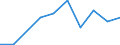 KN 85045090 /Exporte /Einheit = Preise (Euro/Tonne) /Partnerland: Norwegen /Meldeland: Eur27 /85045090:Drosselspulen und Andere Selbstinduktionsspulen (Ausg. Fuer Zivile Luftfahrzeuge der Unterpos. 8504.50-10 Sowie Vorschaltdrosselspulen Fuer Entladungslampen)