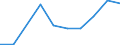 KN 85045090 /Exporte /Einheit = Preise (Euro/Tonne) /Partnerland: Finnland /Meldeland: Eur27 /85045090:Drosselspulen und Andere Selbstinduktionsspulen (Ausg. Fuer Zivile Luftfahrzeuge der Unterpos. 8504.50-10 Sowie Vorschaltdrosselspulen Fuer Entladungslampen)