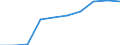 KN 85045090 /Exporte /Einheit = Preise (Euro/Tonne) /Partnerland: Oesterreich /Meldeland: Eur27 /85045090:Drosselspulen und Andere Selbstinduktionsspulen (Ausg. Fuer Zivile Luftfahrzeuge der Unterpos. 8504.50-10 Sowie Vorschaltdrosselspulen Fuer Entladungslampen)