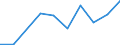 KN 85045090 /Exporte /Einheit = Preise (Euro/Tonne) /Partnerland: Tuerkei /Meldeland: Eur27 /85045090:Drosselspulen und Andere Selbstinduktionsspulen (Ausg. Fuer Zivile Luftfahrzeuge der Unterpos. 8504.50-10 Sowie Vorschaltdrosselspulen Fuer Entladungslampen)