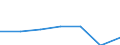 KN 85045090 /Exporte /Einheit = Preise (Euro/Tonne) /Partnerland: Rumaenien /Meldeland: Eur27 /85045090:Drosselspulen und Andere Selbstinduktionsspulen (Ausg. Fuer Zivile Luftfahrzeuge der Unterpos. 8504.50-10 Sowie Vorschaltdrosselspulen Fuer Entladungslampen)