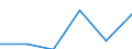 KN 85045090 /Exporte /Einheit = Preise (Euro/Tonne) /Partnerland: Russland /Meldeland: Eur27 /85045090:Drosselspulen und Andere Selbstinduktionsspulen (Ausg. Fuer Zivile Luftfahrzeuge der Unterpos. 8504.50-10 Sowie Vorschaltdrosselspulen Fuer Entladungslampen)