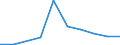 KN 85045090 /Exporte /Einheit = Preise (Euro/Tonne) /Partnerland: Marokko /Meldeland: Eur27 /85045090:Drosselspulen und Andere Selbstinduktionsspulen (Ausg. Fuer Zivile Luftfahrzeuge der Unterpos. 8504.50-10 Sowie Vorschaltdrosselspulen Fuer Entladungslampen)