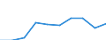 KN 85045090 /Exporte /Einheit = Preise (Euro/Tonne) /Partnerland: Aegypten /Meldeland: Eur27 /85045090:Drosselspulen und Andere Selbstinduktionsspulen (Ausg. Fuer Zivile Luftfahrzeuge der Unterpos. 8504.50-10 Sowie Vorschaltdrosselspulen Fuer Entladungslampen)