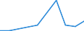 KN 85045090 /Exporte /Einheit = Preise (Euro/Tonne) /Partnerland: Burkina Faso /Meldeland: Eur27 /85045090:Drosselspulen und Andere Selbstinduktionsspulen (Ausg. Fuer Zivile Luftfahrzeuge der Unterpos. 8504.50-10 Sowie Vorschaltdrosselspulen Fuer Entladungslampen)