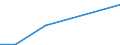 KN 85045090 /Exporte /Einheit = Preise (Euro/Tonne) /Partnerland: Tschad /Meldeland: Eur27 /85045090:Drosselspulen und Andere Selbstinduktionsspulen (Ausg. Fuer Zivile Luftfahrzeuge der Unterpos. 8504.50-10 Sowie Vorschaltdrosselspulen Fuer Entladungslampen)