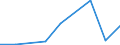 KN 85045090 /Exporte /Einheit = Preise (Euro/Tonne) /Partnerland: Senegal /Meldeland: Eur27 /85045090:Drosselspulen und Andere Selbstinduktionsspulen (Ausg. Fuer Zivile Luftfahrzeuge der Unterpos. 8504.50-10 Sowie Vorschaltdrosselspulen Fuer Entladungslampen)