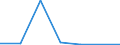 KN 85045090 /Exporte /Einheit = Preise (Euro/Tonne) /Partnerland: Ghana /Meldeland: Eur27 /85045090:Drosselspulen und Andere Selbstinduktionsspulen (Ausg. Fuer Zivile Luftfahrzeuge der Unterpos. 8504.50-10 Sowie Vorschaltdrosselspulen Fuer Entladungslampen)