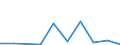 KN 85045090 /Exporte /Einheit = Preise (Euro/Tonne) /Partnerland: Nigeria /Meldeland: Eur27 /85045090:Drosselspulen und Andere Selbstinduktionsspulen (Ausg. Fuer Zivile Luftfahrzeuge der Unterpos. 8504.50-10 Sowie Vorschaltdrosselspulen Fuer Entladungslampen)