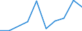 KN 85045090 /Exporte /Einheit = Preise (Euro/Tonne) /Partnerland: Kamerun /Meldeland: Eur27 /85045090:Drosselspulen und Andere Selbstinduktionsspulen (Ausg. Fuer Zivile Luftfahrzeuge der Unterpos. 8504.50-10 Sowie Vorschaltdrosselspulen Fuer Entladungslampen)