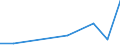 KN 85045090 /Exporte /Einheit = Preise (Euro/Tonne) /Partnerland: Kongo /Meldeland: Eur27 /85045090:Drosselspulen und Andere Selbstinduktionsspulen (Ausg. Fuer Zivile Luftfahrzeuge der Unterpos. 8504.50-10 Sowie Vorschaltdrosselspulen Fuer Entladungslampen)