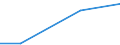 KN 85045090 /Exporte /Einheit = Preise (Euro/Tonne) /Partnerland: Burundi /Meldeland: Eur27 /85045090:Drosselspulen und Andere Selbstinduktionsspulen (Ausg. Fuer Zivile Luftfahrzeuge der Unterpos. 8504.50-10 Sowie Vorschaltdrosselspulen Fuer Entladungslampen)