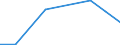 KN 85045090 /Exporte /Einheit = Preise (Euro/Tonne) /Partnerland: Madagaskar /Meldeland: Eur27 /85045090:Drosselspulen und Andere Selbstinduktionsspulen (Ausg. Fuer Zivile Luftfahrzeuge der Unterpos. 8504.50-10 Sowie Vorschaltdrosselspulen Fuer Entladungslampen)