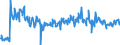 KN 85045095 /Exporte /Einheit = Preise (Euro/Tonne) /Partnerland: Deutschland /Meldeland: Europäische Union /85045095:Lithium-ionen-akkumulatoren (Ausg. Ausgebrauchte)