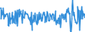 KN 85045095 /Exporte /Einheit = Preise (Euro/Tonne) /Partnerland: Italien /Meldeland: Europäische Union /85045095:Lithium-ionen-akkumulatoren (Ausg. Ausgebrauchte)