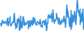 KN 85045095 /Exporte /Einheit = Preise (Euro/Tonne) /Partnerland: Ver.koenigreich /Meldeland: Europäische Union /85045095:Lithium-ionen-akkumulatoren (Ausg. Ausgebrauchte)